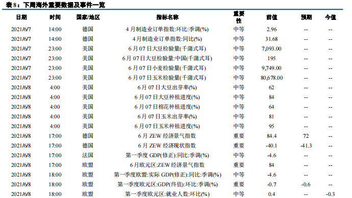 【中信建投 固收】流动性继续平稳,PMI结构存忧——利率债周报