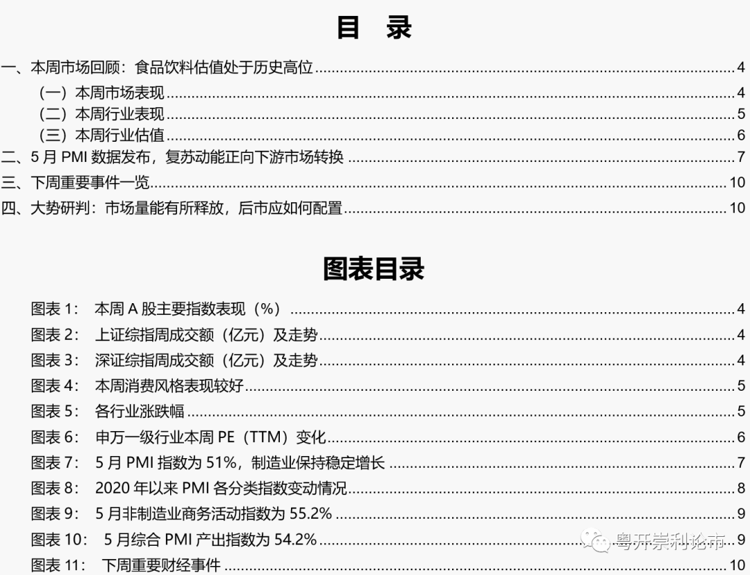 粤开策略大势研判 | 复苏动能向下游转换,后市配置方向几何