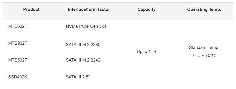 ƳDRAM̬Ӳ̣963D NAND