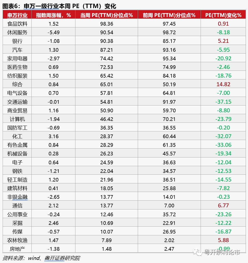 粤开策略大势研判 | 复苏动能向下游转换,后市配置方向几何