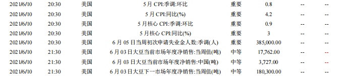 【中信建投 固收】流动性继续平稳,PMI结构存忧——利率债周报