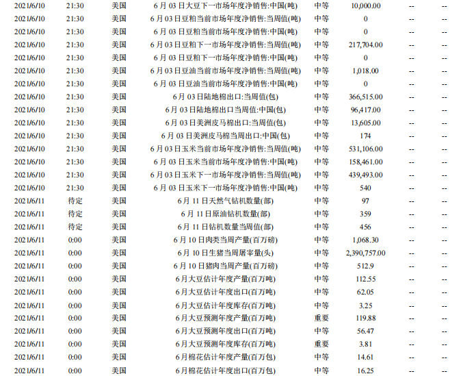 【中信建投 固收】流动性继续平稳,PMI结构存忧——利率债周报