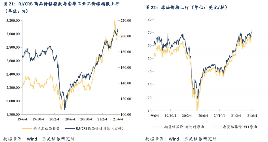 【东吴固收李勇|周观】地方债新增供给不及预期,美国仍受“用工荒”限制 20210606