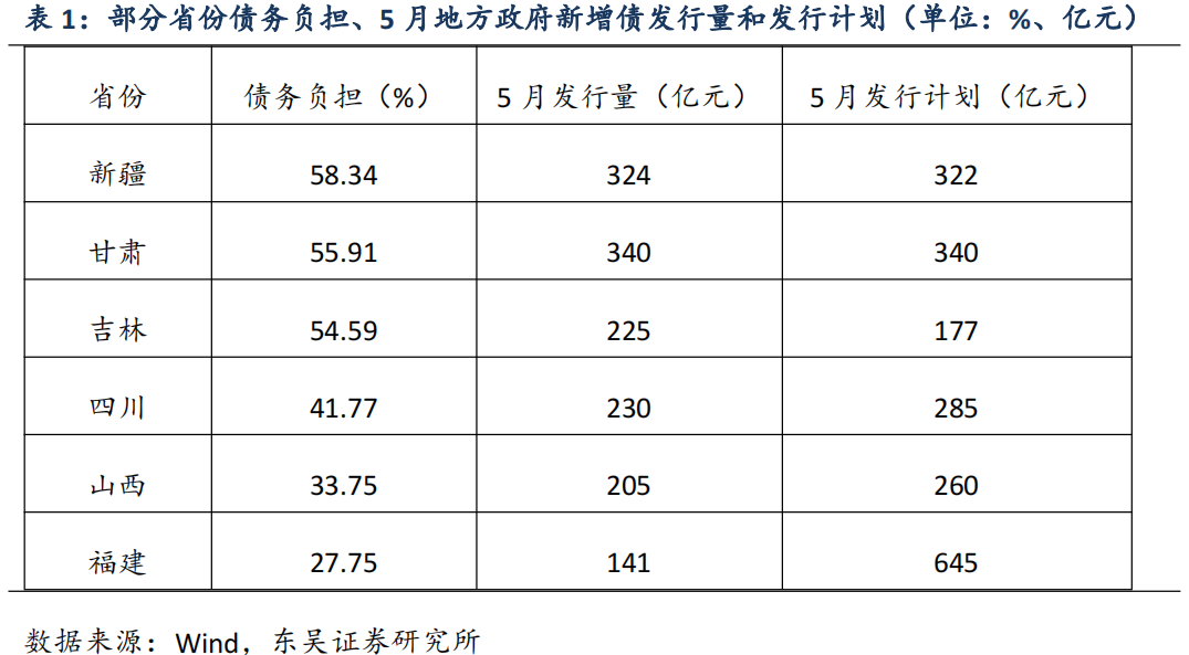 【东吴固收李勇|周观】地方债新增供给不及预期,美国仍受“用工荒”限制 20210606