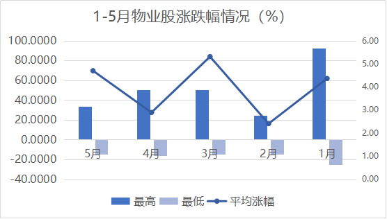 地产行业画像指南丨谁是好公司
