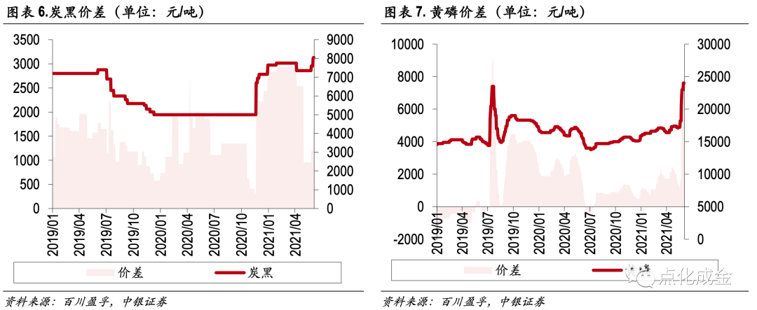 化工行业周报【20210606】
