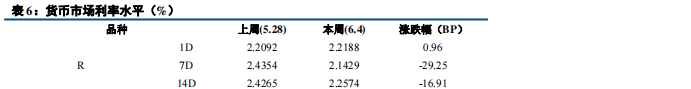 【中信建投 固收】流动性继续平稳,PMI结构存忧——利率债周报