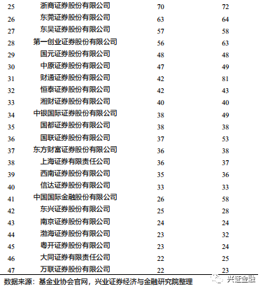 【兴证金融 傅慧芳】非银周报:监管规范惠民保经营,市场交投明显回升