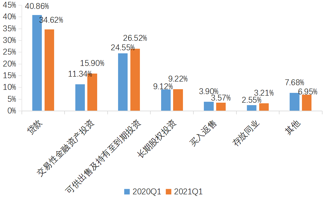 图11  资金<a href=http://www.skping.com target=_blank class=infotextkey>信托</a>各类运用方式占比的变化