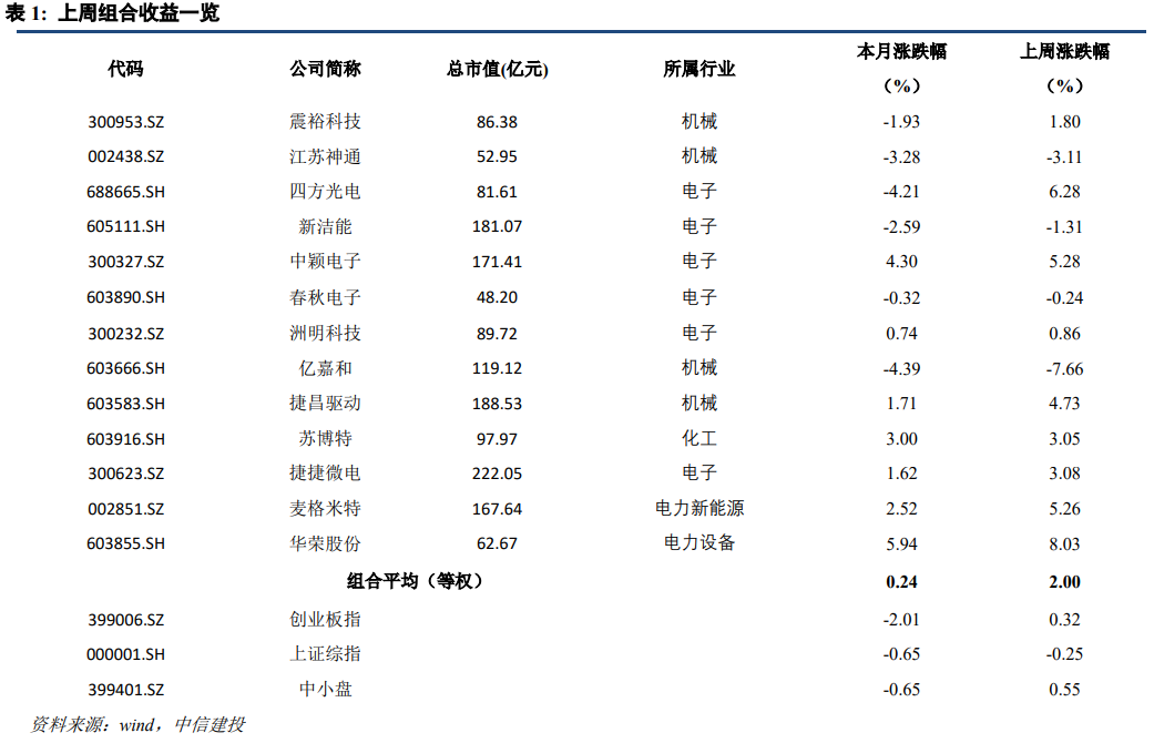 【建投中小盘】一周策略回顾与展望2021-06-07