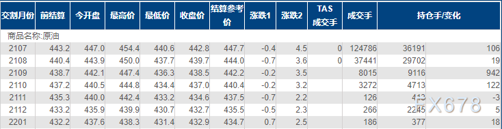 INE原油微幅下跌 投资者聚焦伊核谈判