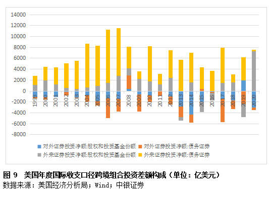 管涛:美国国际收支状况的疫情影响因素