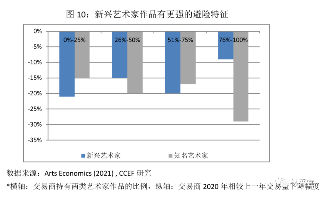 中国艺术品投资市场的软肋何在?