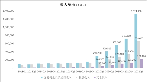 富途财报:业绩再超预期,大象财富具备巨大成长空间