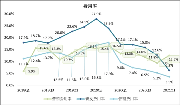 富途财报:业绩再超预期,大象财富具备巨大成长空间
