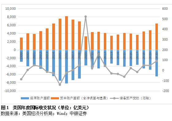 管涛:美国国际收支状况的疫情影响因素