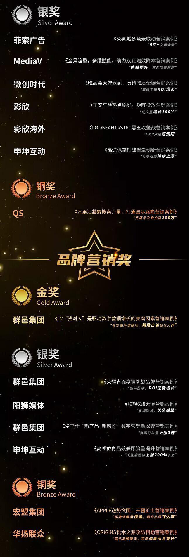 群雄逐鹿 问鼎虎啸 360智慧商业斩获虎啸奖三项大奖