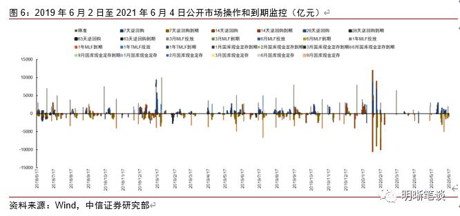 流动性宽松之谜 一个被忽视的因素