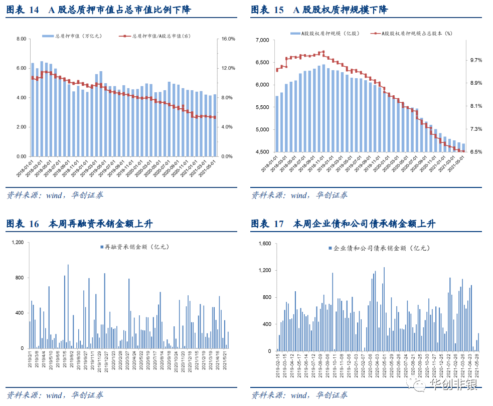 非资源性城市gdp_前三季度大庆非公经济比重超四成 对GDP拉动3.7