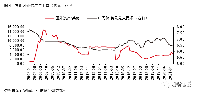 流动性宽松之谜 一个被忽视的因素