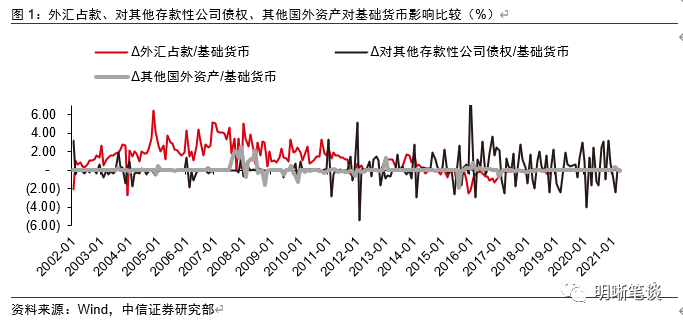 流动性宽松之谜 一个被忽视的因素