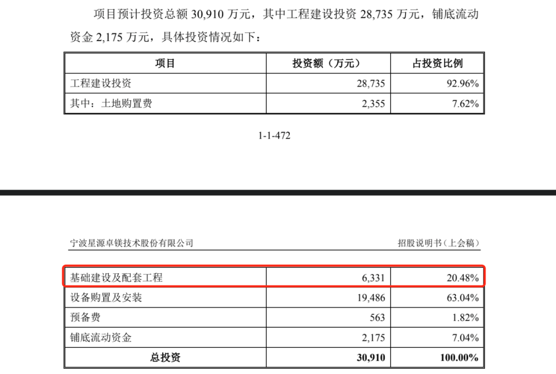 星源卓镁董事履历疑似造假,大专以上学历人员占比近16%竟成高新企业?