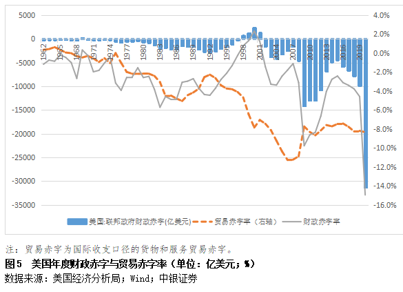 管涛:美国国际收支状况的疫情影响因素