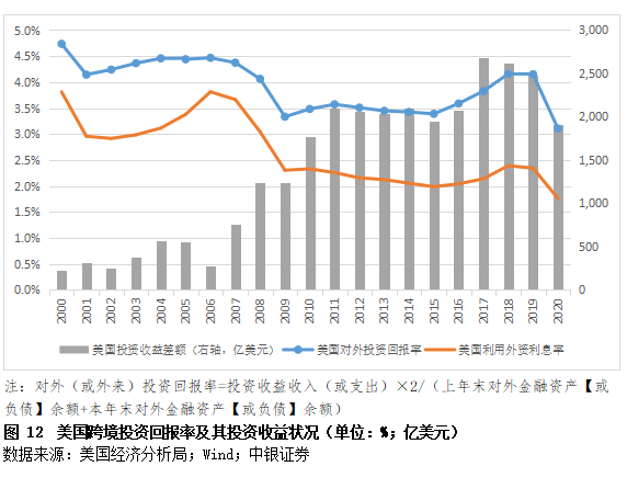 管涛:美国国际收支状况的疫情影响因素