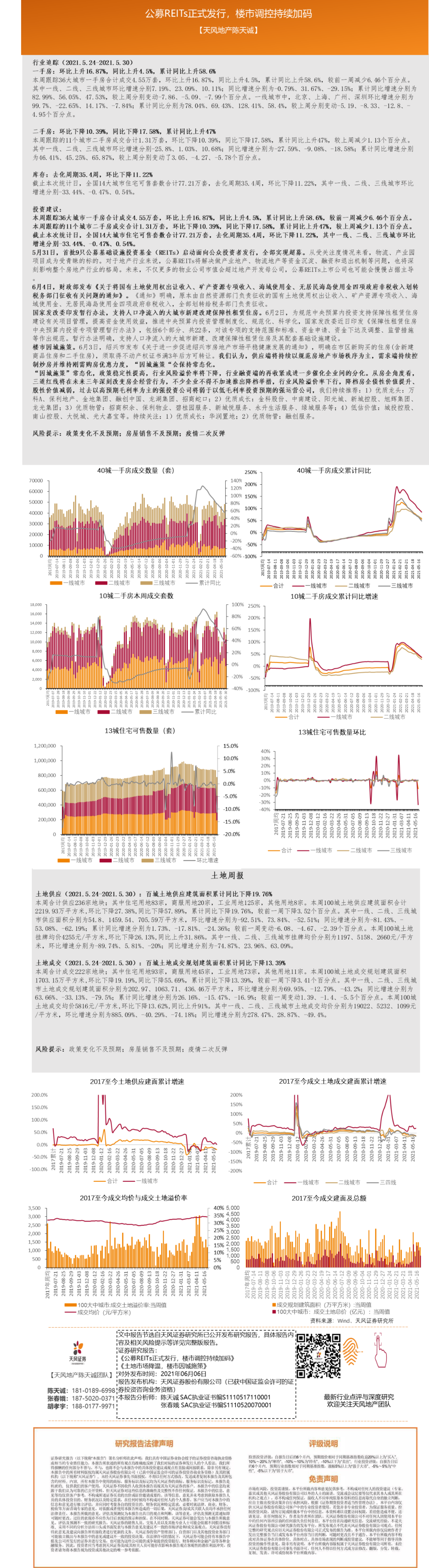 【天风地产 | 周观点】公募REITs正式发行,楼市调控持续加码