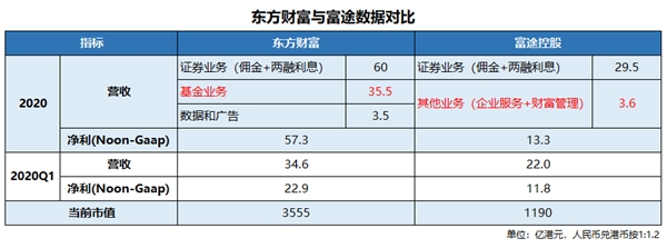 富途财报:业绩再超预期,大象财富具备巨大成长空间