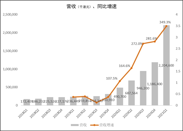 富途财报:业绩再超预期,大象财富具备巨大成长空间
