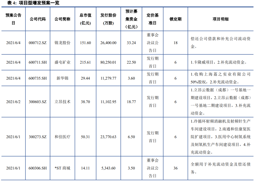 【建投中小盘】一周策略回顾与展望2021-06-07