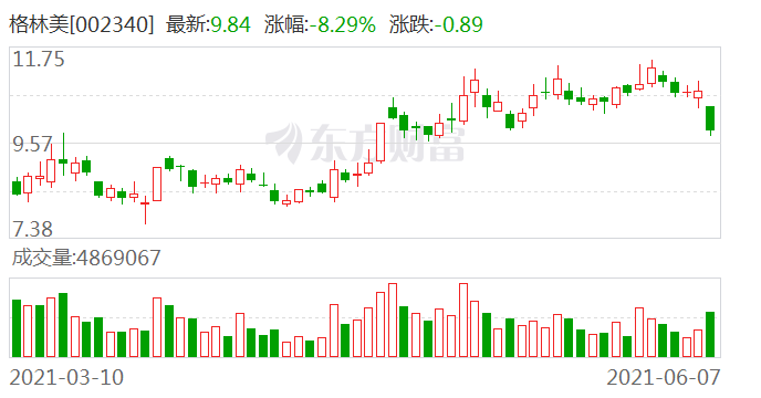 萍乡经开区建筑业GDP_他们用这3张图,连续9年成功预测GDP走势,说下半年经济将这么走...(3)