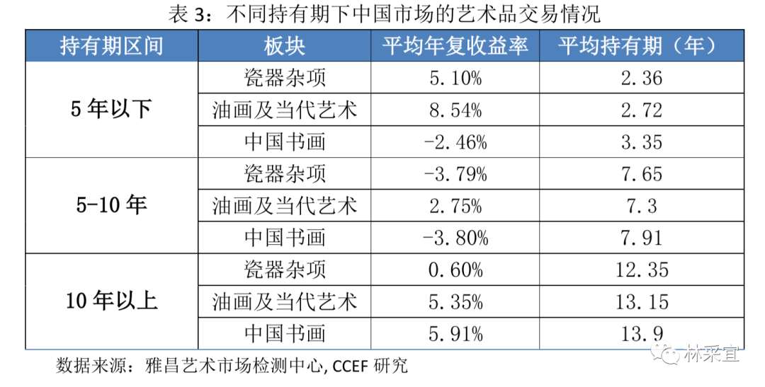 中国艺术品投资市场的软肋何在?