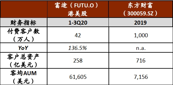 富途财报:业绩再超预期,大象财富具备巨大成长空间