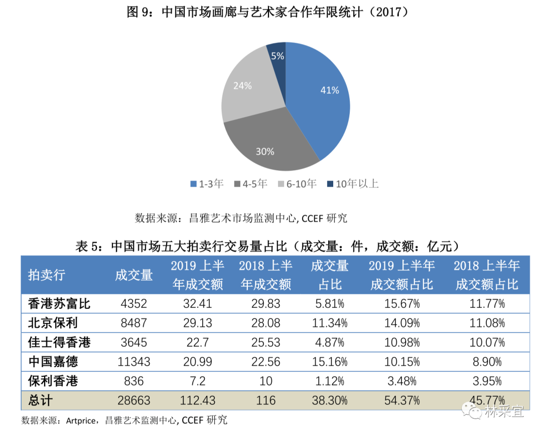 中国艺术品投资市场的软肋何在?