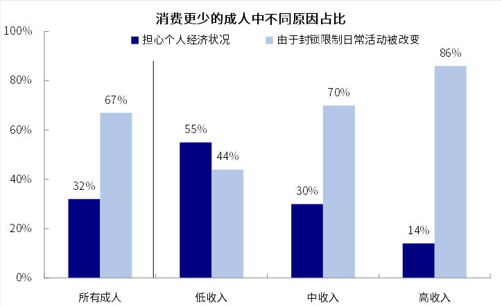 中金:更多迹象表明美国线下需求加速修复