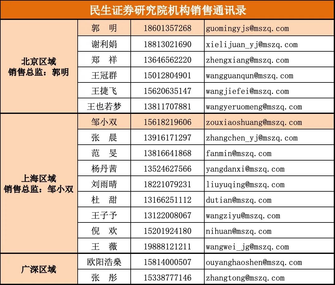 【民生证券研究院】晨会纪要20210607