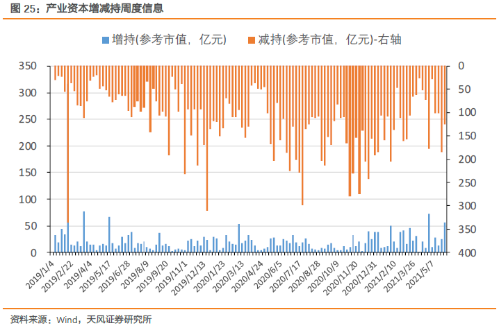 连续八周净流入的北向资金在增配哪些行业【流动性跟踪第16期】