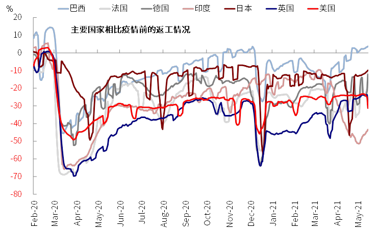 中金:更多迹象表明美国线下需求加速修复