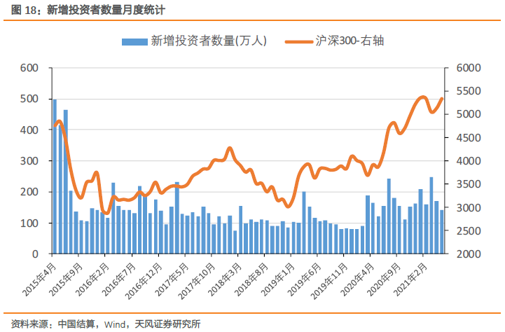 连续八周净流入的北向资金在增配哪些行业【流动性跟踪第16期】