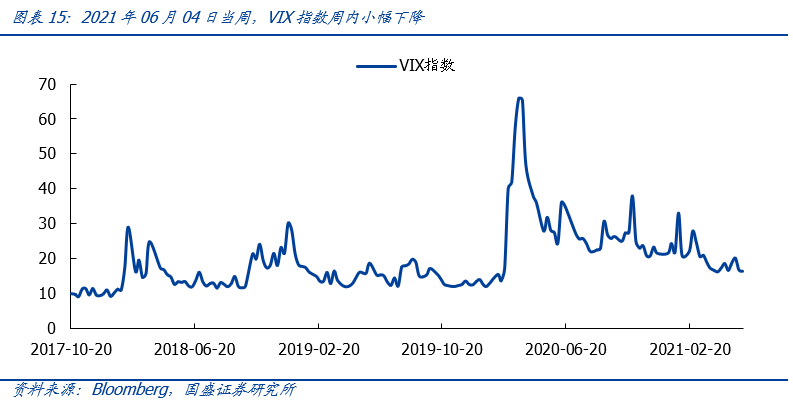【国盛策略 | 资金价格周监控】6月以来流动性有何变化?