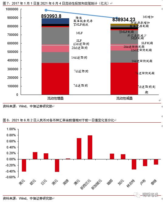 流动性宽松之谜 一个被忽视的因素