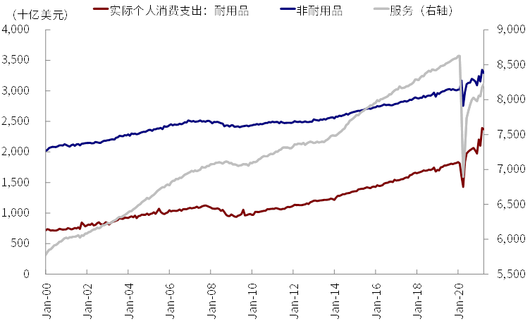 中金:更多迹象表明美国线下需求加速修复