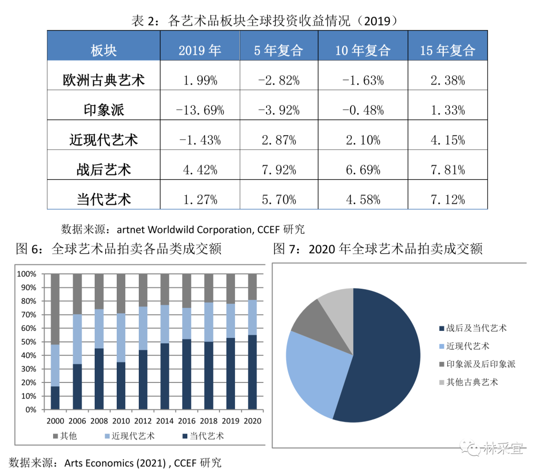 中国艺术品投资市场的软肋何在?