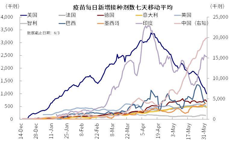 中金:更多迹象表明美国线下需求加速修复