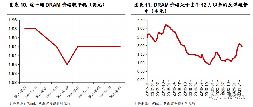 东亚前海电子:二次疫情影响封测产能,鸿蒙打造全场景生态