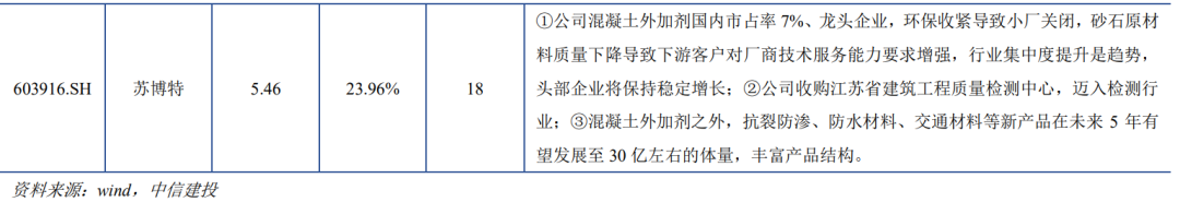 【建投中小盘】一周策略回顾与展望2021-06-07