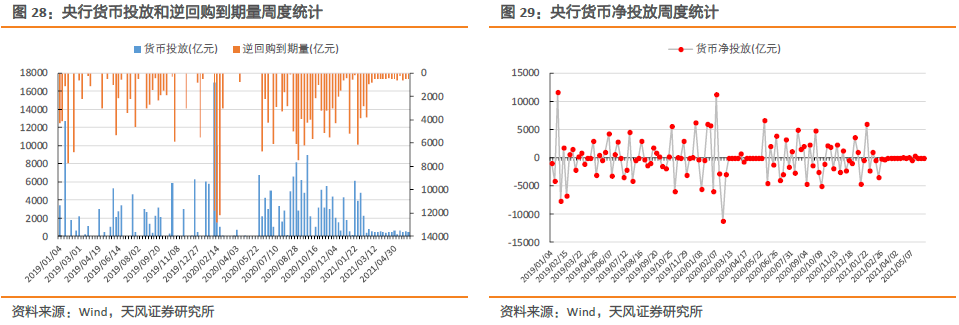 连续八周净流入的北向资金在增配哪些行业【流动性跟踪第16期】