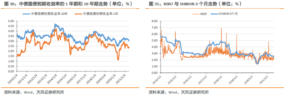 连续八周净流入的北向资金在增配哪些行业【流动性跟踪第16期】